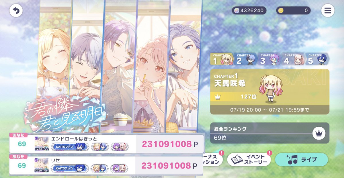 sesemi_twibo's tweet photo. 🌤️君の隣、君と見る明日🌤️

✨総合 69位 231,091,008p✨

初のボードランを推したちに捧げられて幸せでした🥰
ユザネは須田景凪さんの楽曲「リベラ」の歌詞から🙌
ご支援・並走してくださった方々、11日間ありがとうございました！！！ https://t.co/267tzJAhVz
