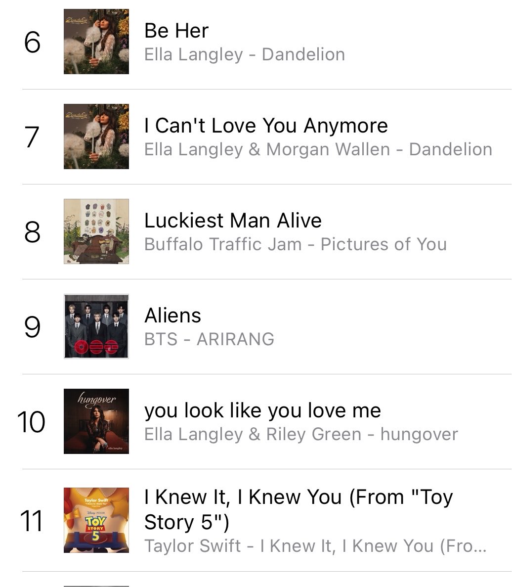 btschartsxdaily's tweet photo. [NEWS] #BTS’s “Aliens” has re-entered Top 10 at #9 on US iTunes Charts! 🇺🇸🔥 

#WeStandWithBTS https://t.co/hbFgz2CVdE
