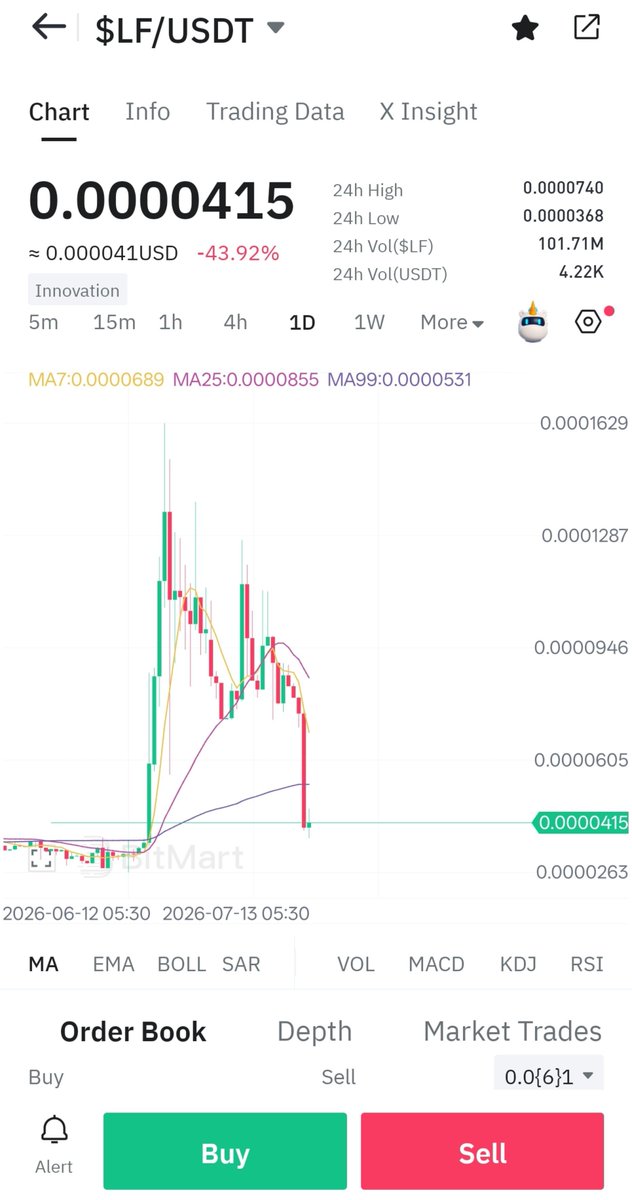 ripon_ch's tweet photo. @LFWallet Master in crash. Remember i told everyone, it's going to add two more zeros within next 2 months. By the December it will be around $0.000000001. again it will pump on may june 2027, we can see a pump with price range $0.0000001.
 Its a dead project. Its a trap https://t.co/GXqY3JuAPq