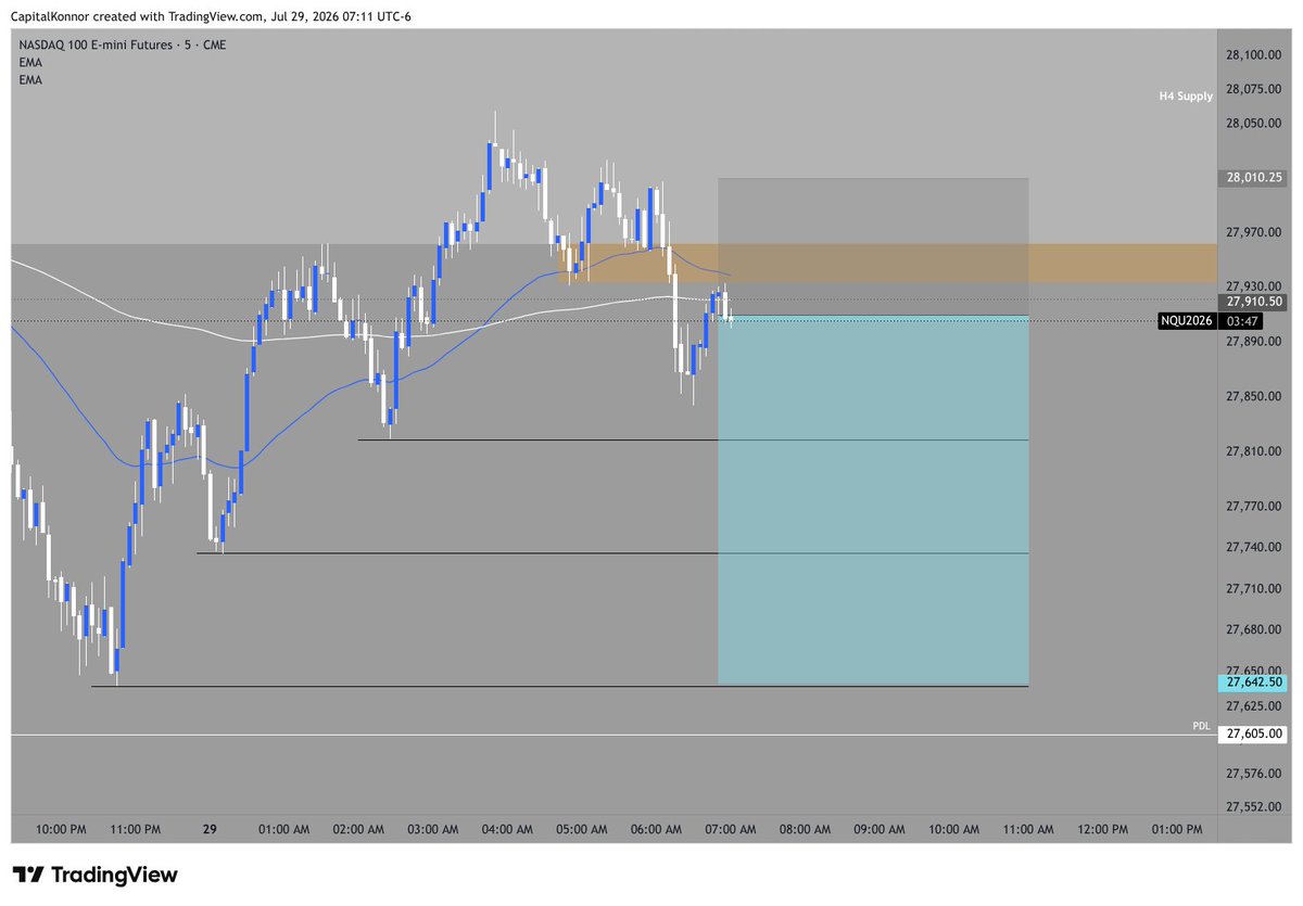 CapitalKonnor's tweet photo. SELL NAS100

M5 Chart 👇 https://t.co/NmjiwXQQol