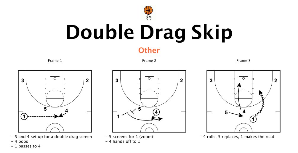 Hoops Companion 🏀 Resources for Coaches tweet media