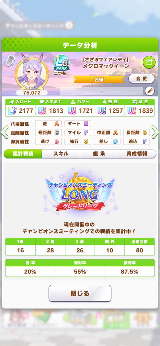 mbsbltns's tweet photo. チャンミ、1-2-3で優勝しました🏆
ただマックちゃん惜しくも2着
僅差だっただけに悔しい…
敵は身内なり
カフェは勝率5割あるしやっぱ強いわ〜
＃チャンミ
＃ウマ娘 https://t.co/4LfFfgtq9L