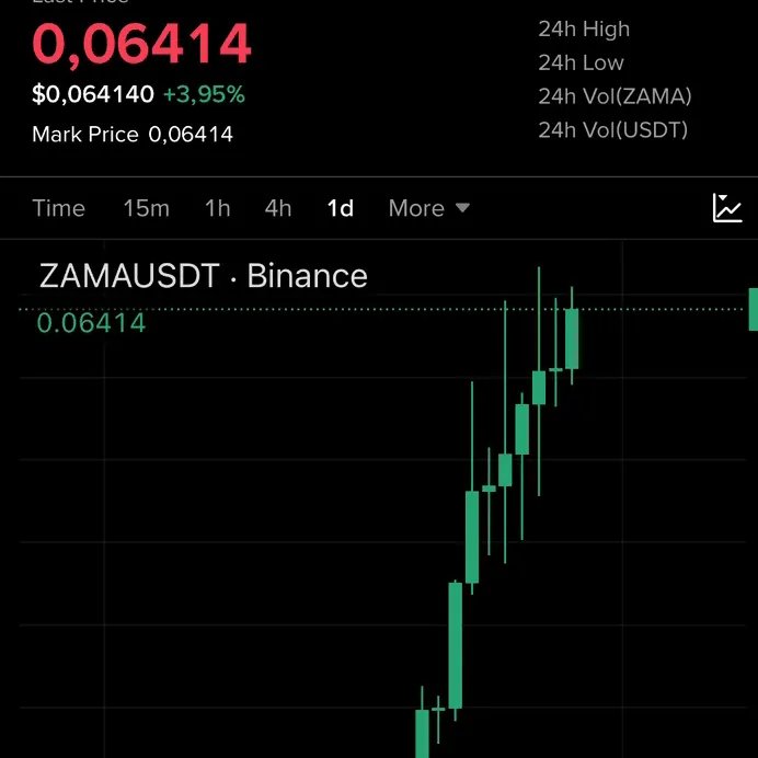 Me_taChain's tweet photo. Entry: 0.0640 - 0.0645 SL: 0.0620 TP1: 0.0670 | TP2: 0.0700
The bulls are still in control! Holding firm at 0.0640, $ZAMA will soon break through towards its targets. 🚀 https://t.co/sgA2yfrpvW