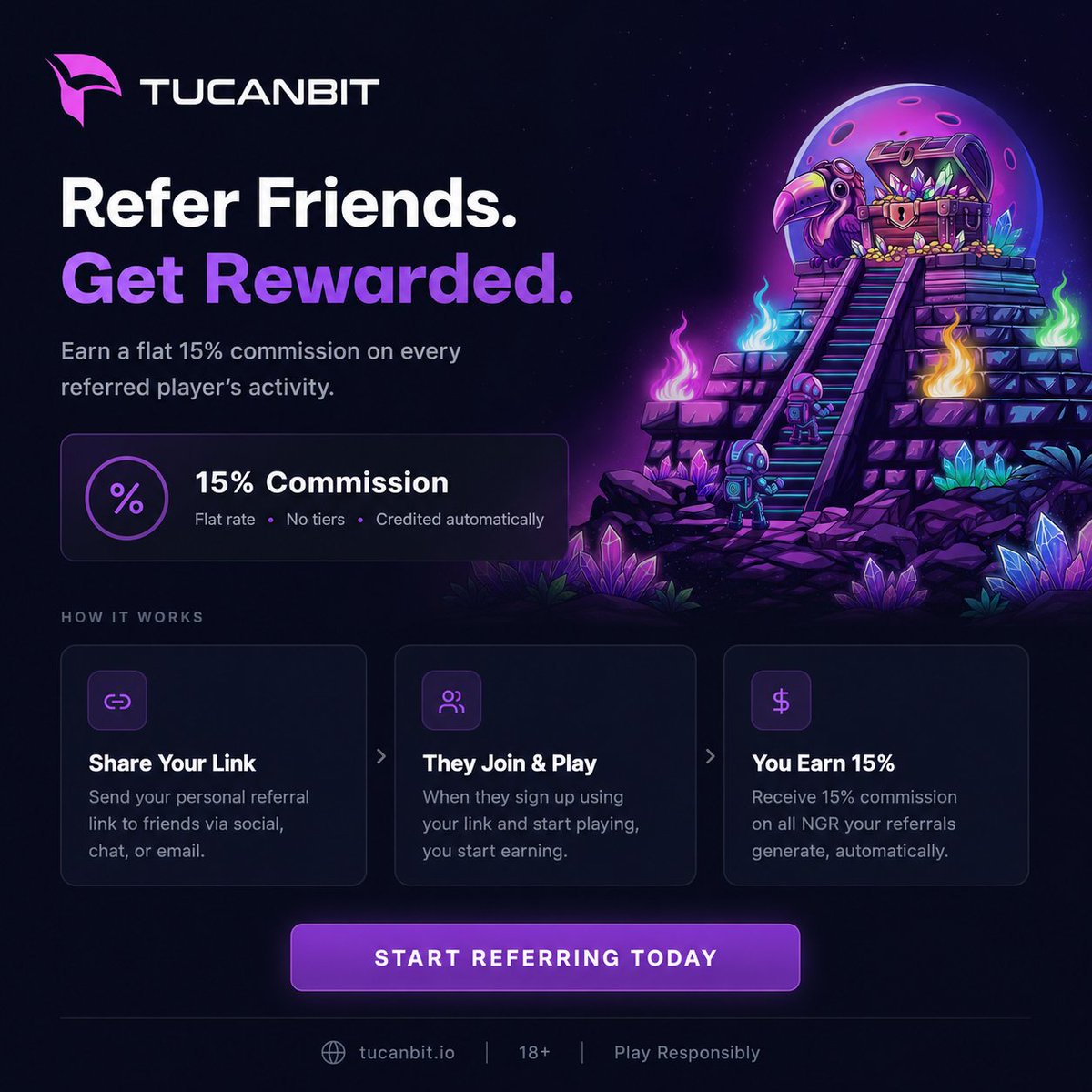 TucanBit's tweet photo. Share your referral link and earn a flat 15% commission on every referred player’s activity credited automatically.

No tiers. No hassle. Just simple rewards.
Start referring today at https://t.co/j6lmUv6QIg https://t.co/J76yCbq5op