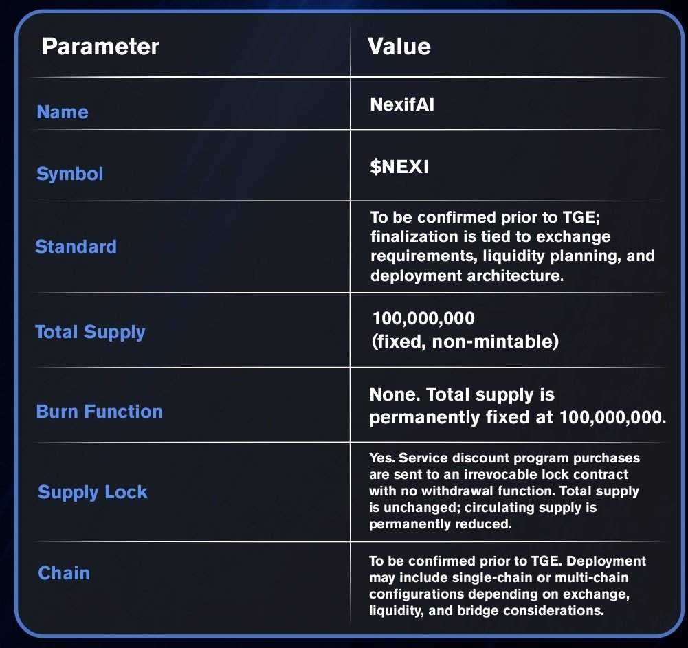 markdev_v's tweet photo. @JR5_Crypto Check $NEXI ,#NEXIFAI  launchpad is built foe high- utility projects, not hype . 

No gated access, Retail Investors are included not Excluded . 
Focused on real-world application not meme cycles

 @Nexifai 💸💸💸 https://t.co/32yFWl4SHi