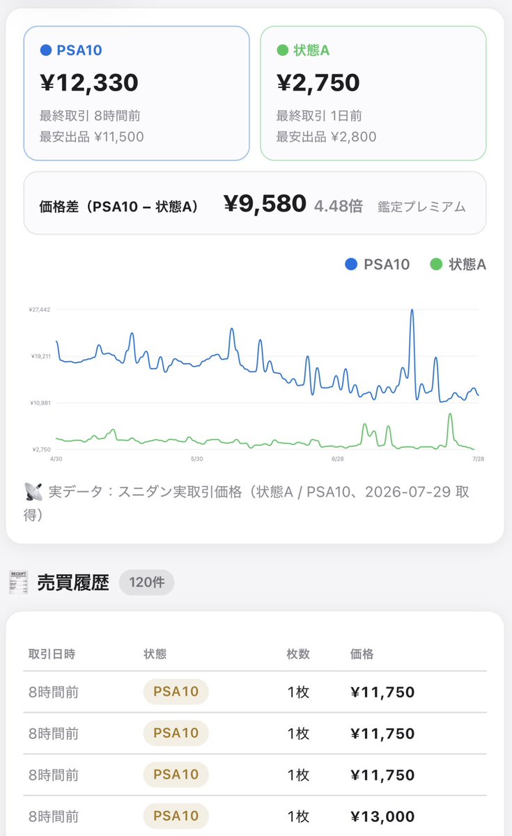 直近でMAの買い圧がエグい。確実に狙われてる…