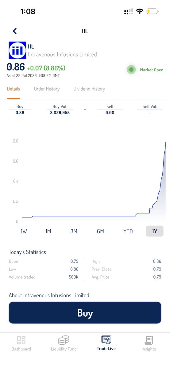 beterdays_ahead's tweet photo. Mr Eazi spent GH₵4.3M on IIL shares in May 2026.

Those same shares are worth GH₵40.9M today. 💡

The man made GH₵36.6M profit in about 2 months. 😂

Bought at GH₵0.09.
Now trading at GH₵0.86.
That's an 856% return.

Imagine spending GH₵4.3M and walking away with GH₵40.9M.

That's not investing. That's a heist. 💀

And the man is a musician, not a stockbroker. 😅

Not financial advice. Returns not guaranteed. DYOR.