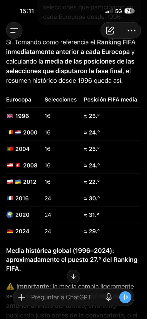 _aitor_04's tweet photo. @manuel_lorenze @GxldeOnti Posición media del ranking FIFA según cada competencia… https://t.co/WI1tubgYOT