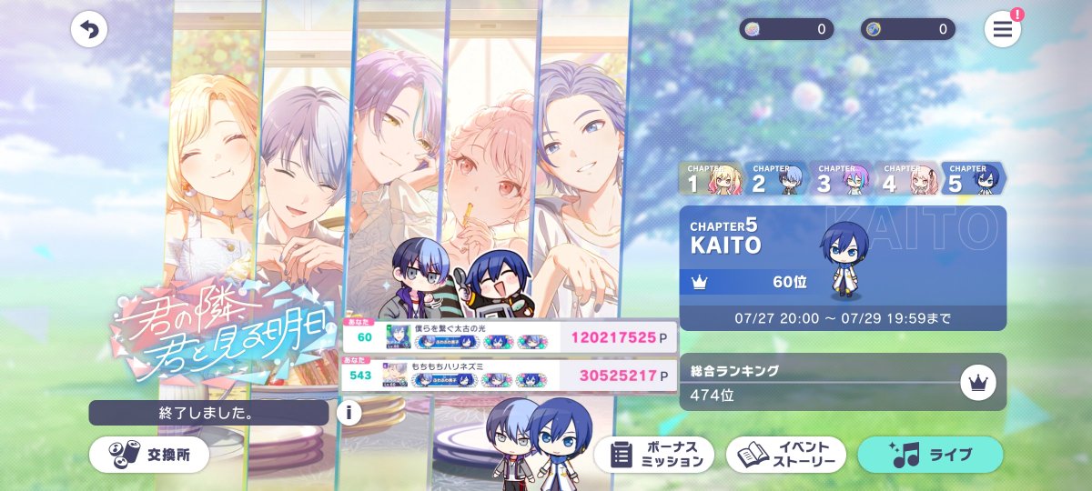 prsk0313's tweet photo. ✵𓈒 𓂂𓏸𓈒 𓂂𓏸𓈒 𓂂𓏸 ✵𓈒 𓂂𓏸𓈒 𓂂𓏸𓈒 𓂂𓏸 ✵
　君の隣、君と見る明日
✵𓈒 𓂂𓏸𓈒 𓂂𓏸𓈒 𓂂𓏸 ✵𓈒 𓂂𓏸𓈒 𓂂𓏸𓈒 𓂂𓏸 ✵

第３回 WL　KAITO Chapter

６０位ー１２０，２１７，５２５

2日間ありがとうございました🙂‍↕️
冬弥、KAITOチャプターで合計約42時間一緒にいてくれた葵さんと💕 https://t.co/ioIHZH1VUs