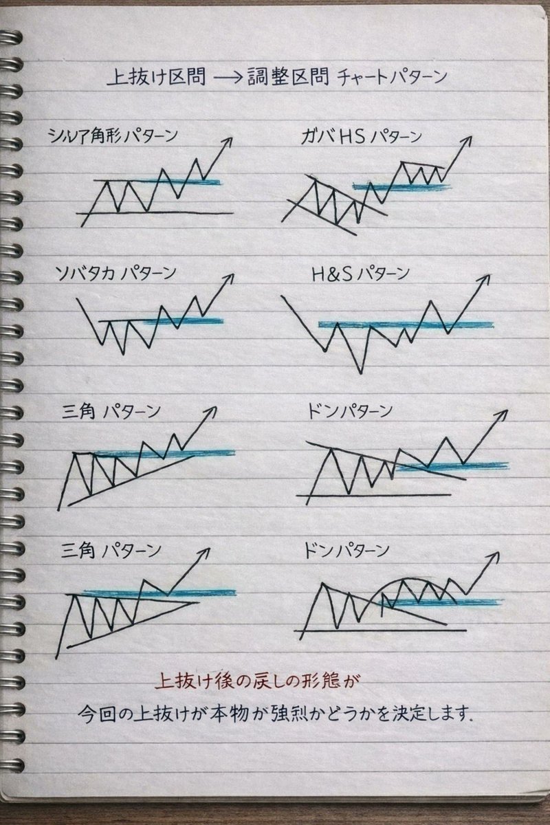 日本株波乗り名人 tweet media
