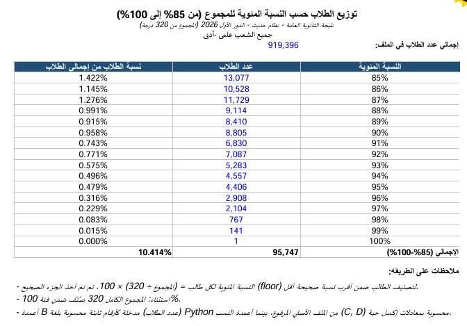 DR_L0L_'s tweet photo. @vviolioc اعتقد هيبدا من 94 https://t.co/L81mJeGWJn