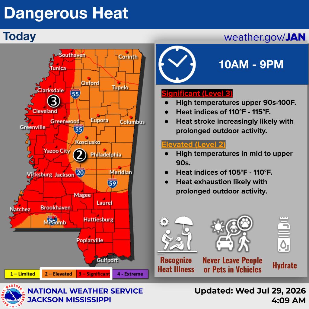 EntergyMS's tweet photo. Dangerous heat continues to be in the forecast for today, according to the @NWSJacksonMS. Remember to follow these tips to stay safe as the temperatures rise: https://t.co/wBysU9klM0 https://t.co/2BnaA0KFA0