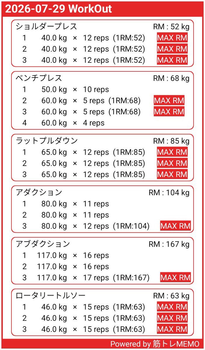 Mario_20210919's tweet photo. 今日も何とか仕事後にこなしました💪
明日行けないの確定だからやっとかないと。
目標摂取カロリーとは言え、きっと食べ過ぎなんだろうなぁ。残っている分は全て食べる。こんなにあるなら、プロテイン飲まなきゃ良かった。
摂取カロリー2073
消費カロリー1131 https://t.co/zgBFoBxDs9