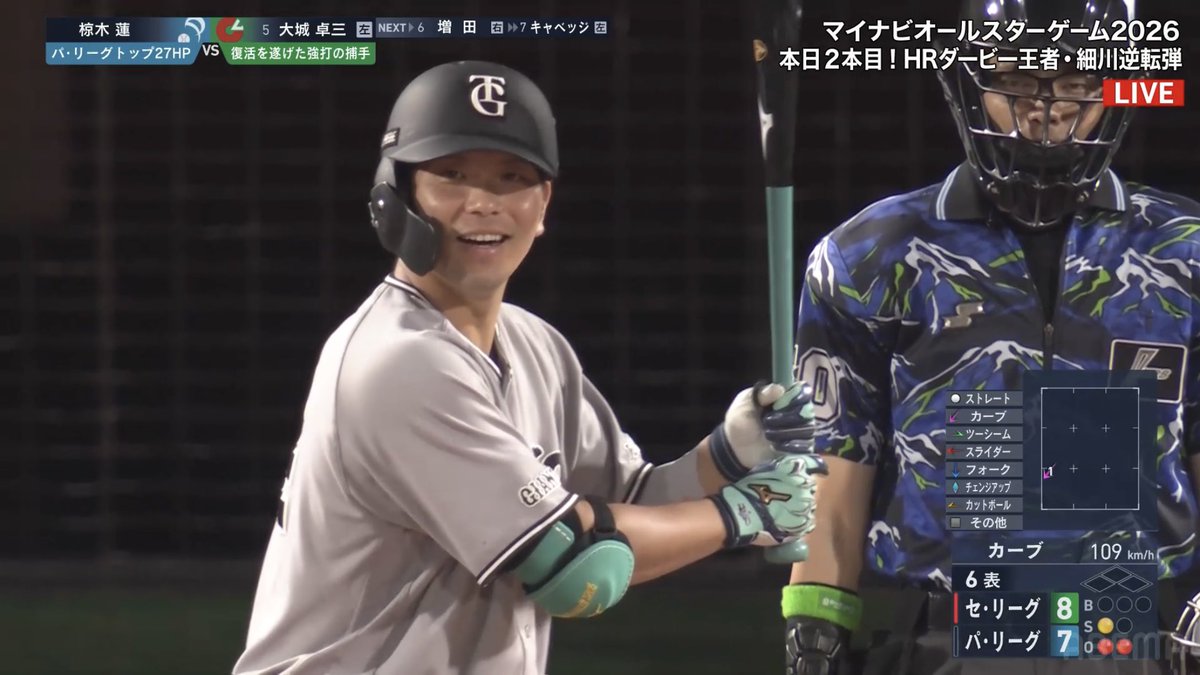 giasbz88's tweet photo. 卓三が楽しそうに野球してたのがとにかく幸せなんだ俺は https://t.co/qEQy1u9sb1