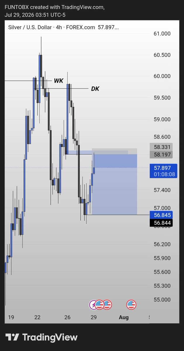 FuntoBx's tweet photo. Thanks to #XAGUSD 📊
Real motion📈
@Maventrading https://t.co/A8kGBswvjW