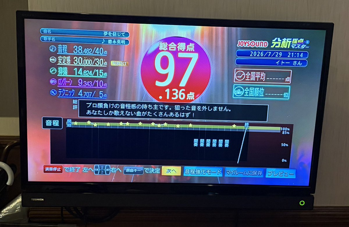 将 tweet media