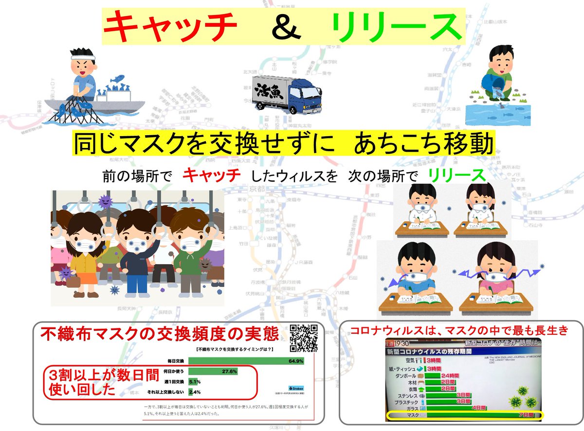 barbie_oneness's tweet photo. 567とやらはマスク信者が
流行らせたものだと東京都小池知事
(2021年)　感染者は98%が
いつもマスクした人間だったという話
(東京都モニタリング会議資料)
マスク信者は自分たちが567を
流行らせた事実を知らないのか❗ https://t.co/gzplly45na