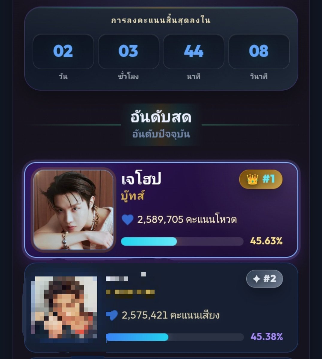 __hongfon484523's tweet photo. คะแนนโหวตจะตีคู่กันแล้วว โหวตกันค่ะทุกคน 
#อาร์มี่ชวนโหวต
https://t.co/FVroknIOzF https://t.co/QtZPApxUyL