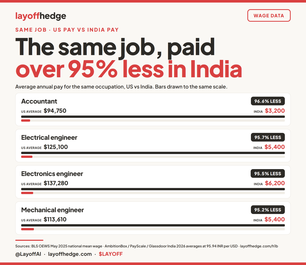 LayoffHedge tweet media
