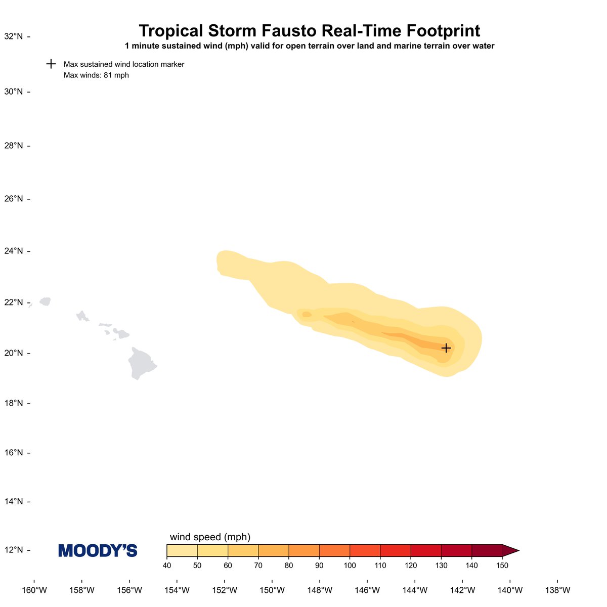 hwind's tweet photo. Our coverage of #Fausto wrapped up this morning at 06 UTC. Fausto peaked at 81 mph. https://t.co/YFmCx2mCLW