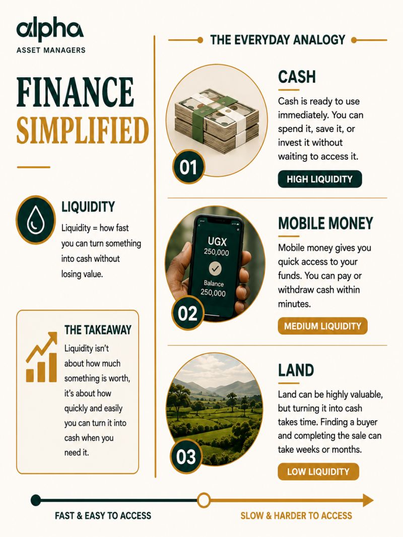 AlphaAssetsEA's tweet photo. You've heard "liquidity", but do you know what it actually means?
Great investing starts with the fundamentals. Follow for simple, expert insights on investing and wealth management.
#FinanceSimplified #FinancialLiteracy #InvestmentEducation https://t.co/NytfpywAU2