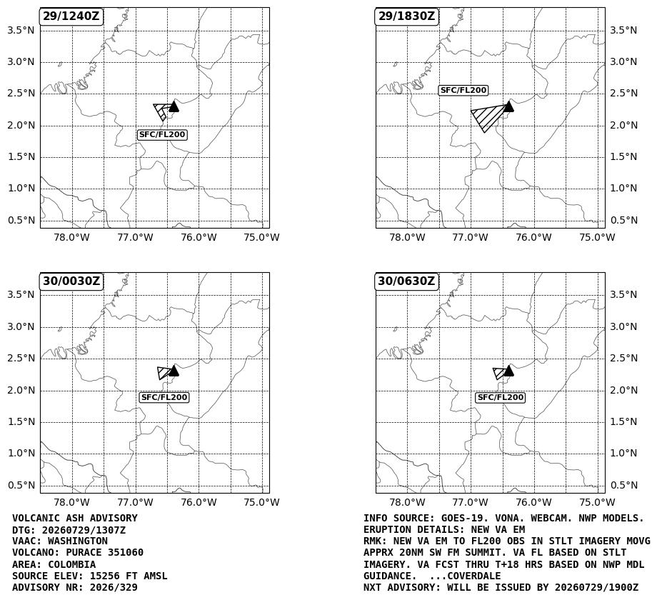 WashVAAC's tweet photo. An updated #ash advisory for #Purace #volcano in #Colombia: https://t.co/U4h44dNh1b https://t.co/UDTZJv4pXv