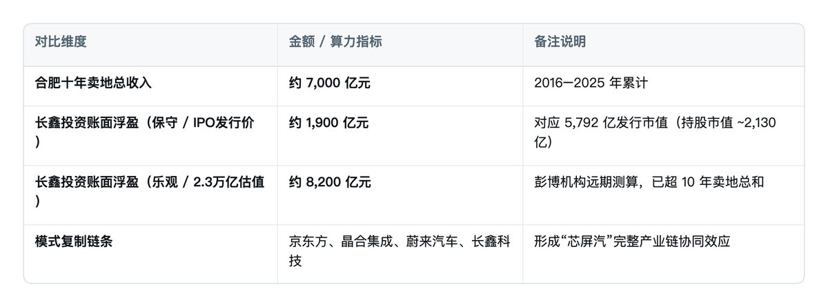 Article 图片