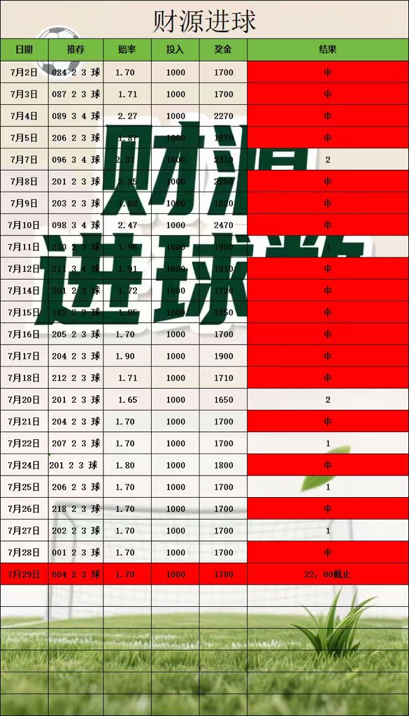 LyaIo77's tweet photo. #足球分析 #足球推荐 #每日足球预测  #足球每日分析  #体彩 #足球进球数推荐 #正规渠道体育彩票推荐 #体彩刮刮乐 #体育彩票足球 #足球红 #竞彩足球预测 #世界杯 #世界杯预测 #世界杯足球推荐 #世界杯比分预测
今日推荐 更多红单主页加我Tc775776 https://t.co/xUuon7Fvri