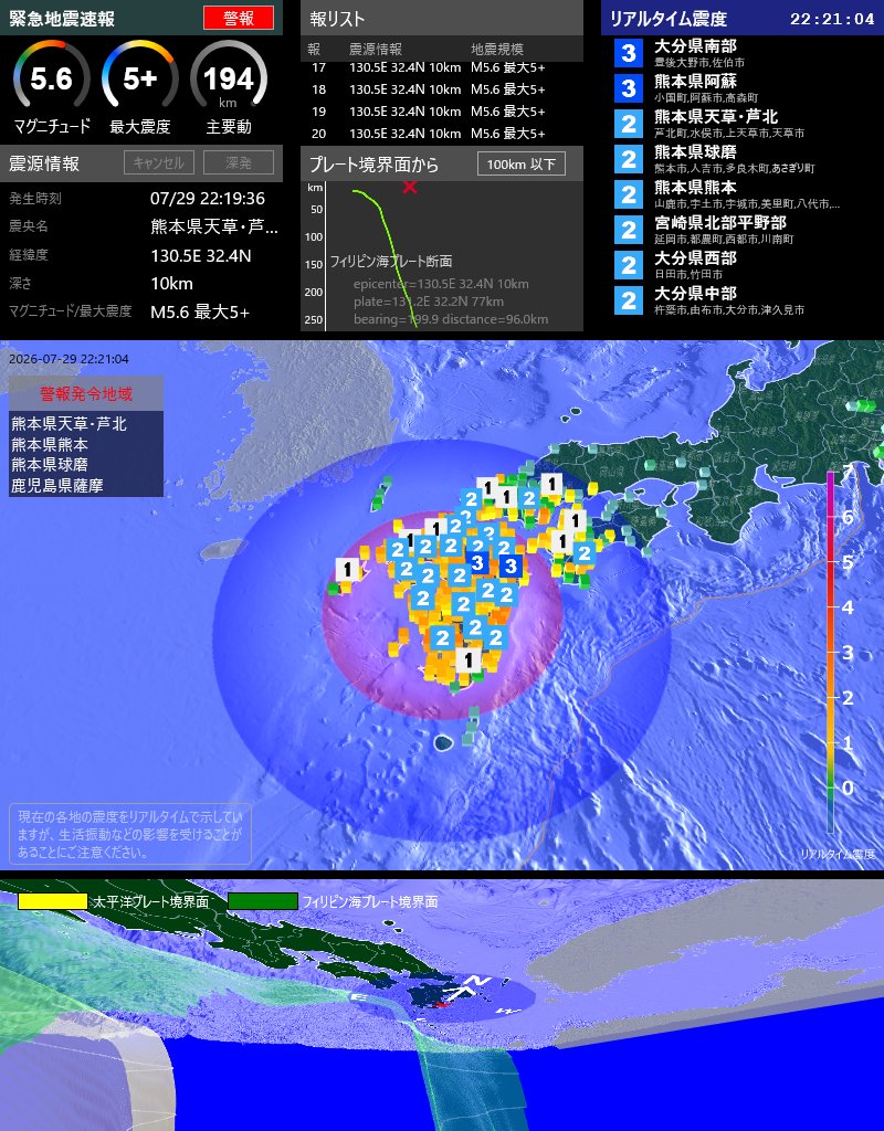 EqAlarm's tweet photo. [緊急地震速報] 22:20:29現在
第20報 警報
発生時刻: 22:19:36
震央情報: 熊本県天草・芦北地方
震源情報: 130.5E 32.4N 10km
地震規模: M5.6 最大震度: 5+
フィリピン海プレート境界面から 100km 以下 https://t.co/zk1VtPBNhz