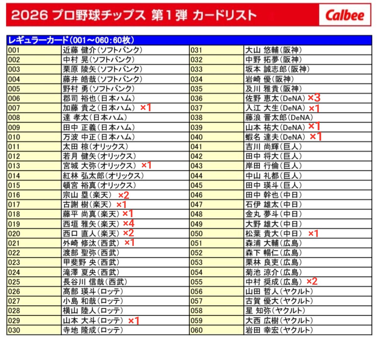 tkdream_7's tweet photo. プロ野球チップス2026第1弾 交換

譲）画像1、2枚目 赤数字

求）同種  阪神 ＞ 巨人 ＞ ソフトバンク

お気軽にお声掛けください🙂‍↕️⋆꙳ https://t.co/RuTncvS8k5