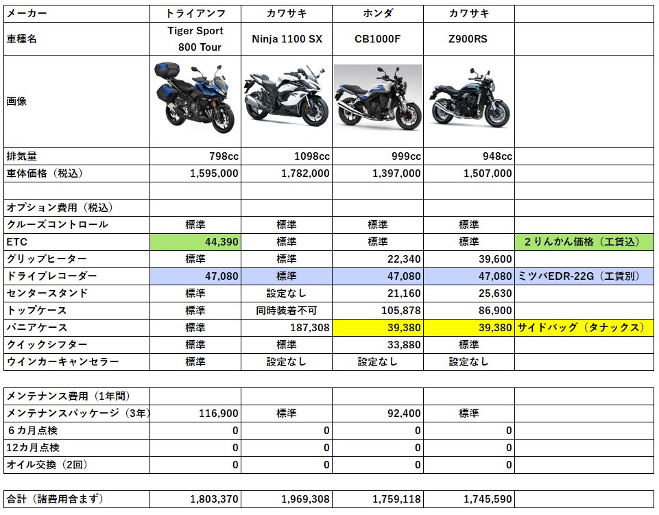 テンさま専用　7種合計　11点 悩み過ぎて思わず比較表を作ってしまった。 間違いあったら指摘