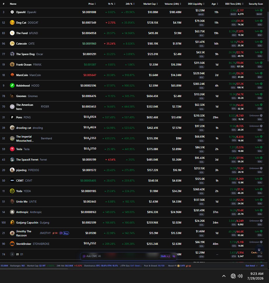 PPowell11368's tweet photo. 7/29/26 crypto / stock manipulated pre-market

Ongoing mint manipulations, bot exchanges / fake volume, stablecoin washing, flash loans, earn/staking manipulations. Constant fake money created in crypto
@secgov @SEC_Enforcement @SECEnfDirector @newjerseyoag @FTC @CFTC https://t.co/HwIi7gbf4R