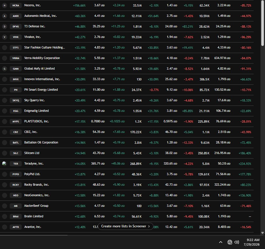 PPowell11368's tweet photo. 7/29/26 crypto / stock manipulated pre-market

Ongoing mint manipulations, bot exchanges / fake volume, stablecoin washing, flash loans, earn/staking manipulations. Constant fake money created in crypto
@secgov @SEC_Enforcement @SECEnfDirector @newjerseyoag @FTC @CFTC https://t.co/HwIi7gbf4R