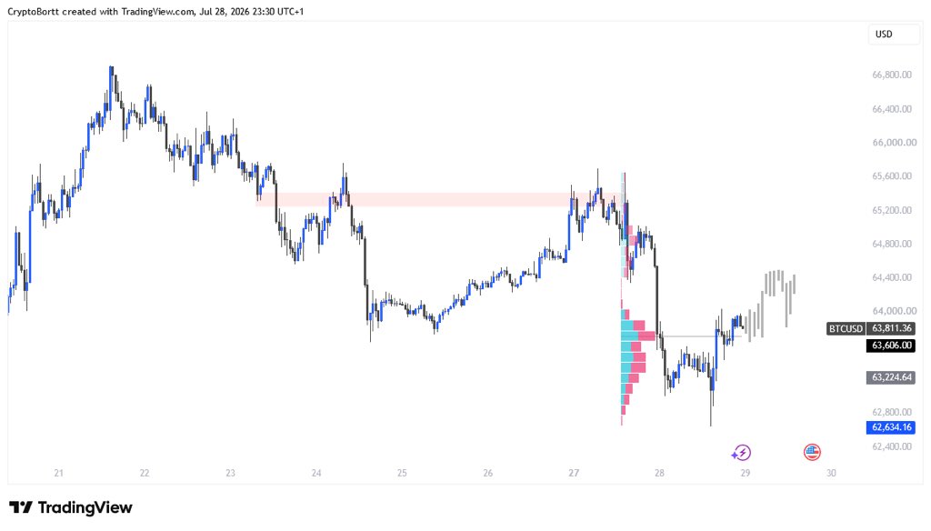 cryptobort tweet picture