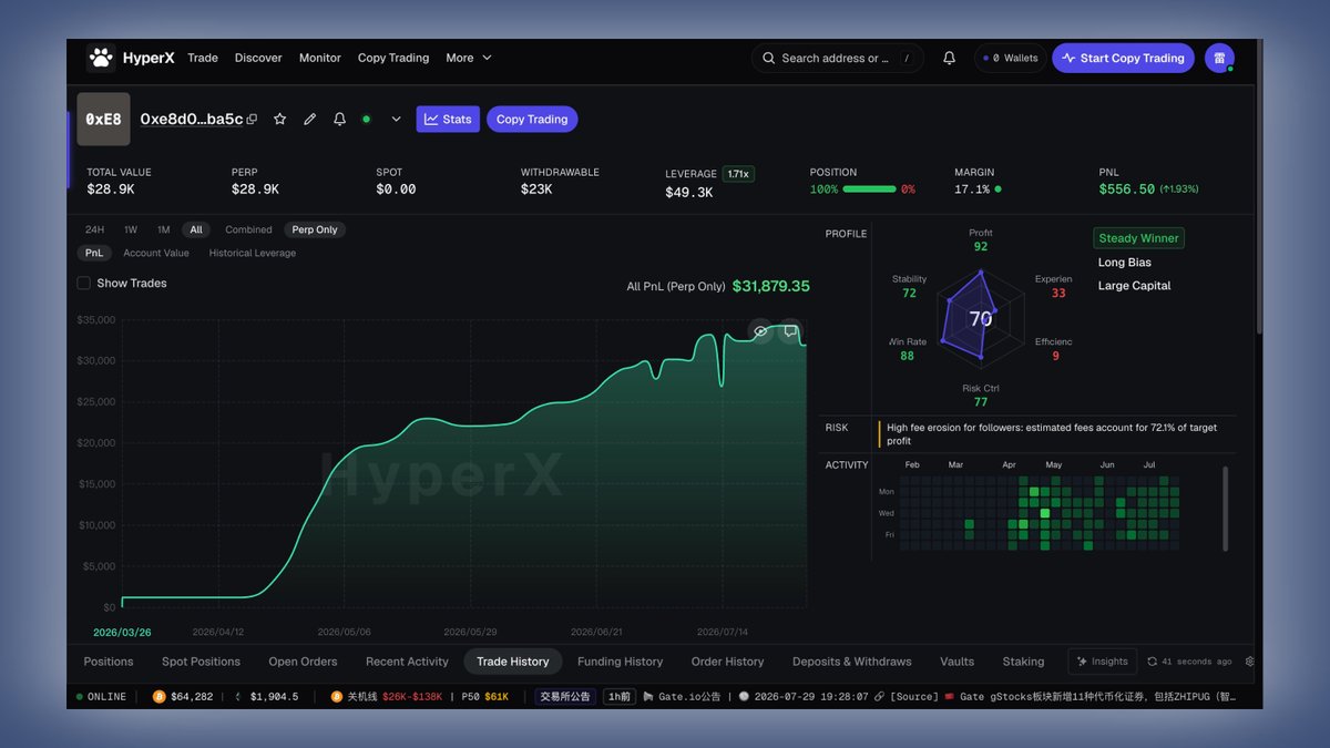HyperX - Hyperliquid Copy Trading tweet media