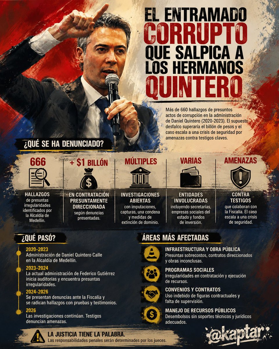 Kaptar's tweet photo. Más allá de las responsabilidades individuales que determinen los tribunales, el caso evidencia una falla estructural en los mecanismos de control sobre la contratación pública. Que la administración de @QuinteroCalle termine bajo la lupa por cientos de presuntas irregularidades revela que los sistemas de prevención, supervisión y rendición de cuentas fueron insuficientes para detectar y corregir oportunamente los riesgos. Si las instituciones solo reaccionan cuando el daño ya está consumado, la lucha contra la corrupción seguirá siendo esencialmente correctiva y no preventiva.