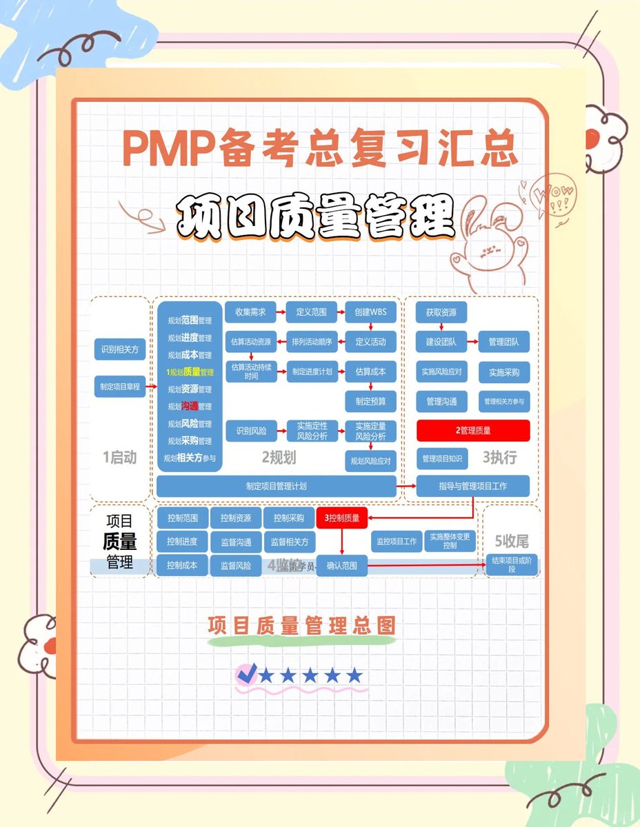 FloraWattpx6z's tweet photo. Passed the Project Management Professional (PMP) exam today! 3 months of late nights and practice tests finally paid off  On to the next career milestone!， https://t.co/kKo0S7B1rN