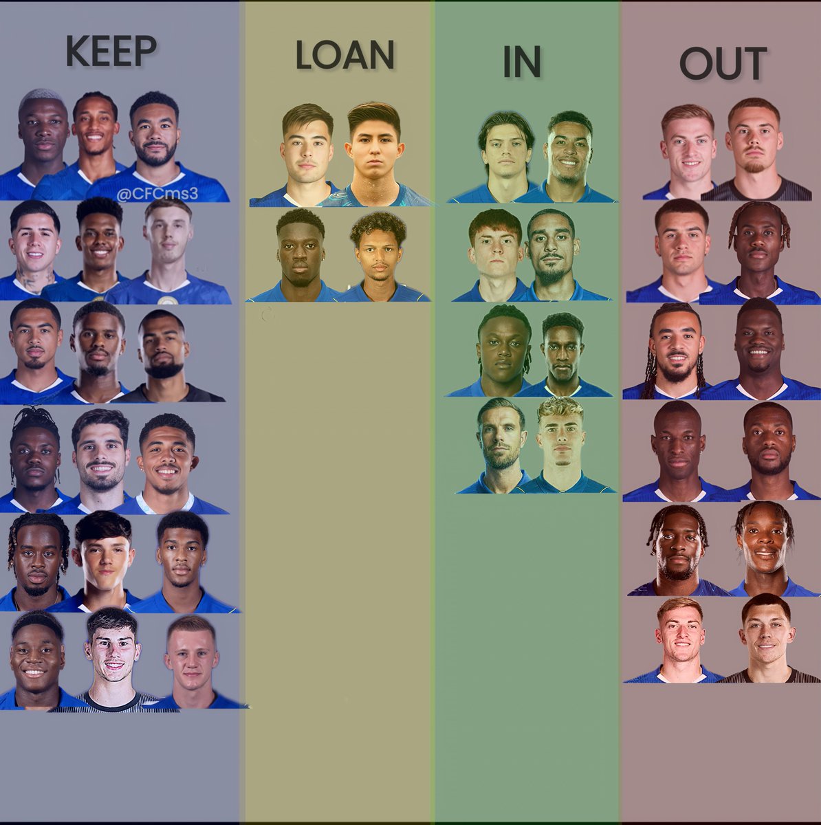 CFCms3's tweet photo. Summer 2026. The best Chelsea’s transfer window in history https://t.co/QoIfmdRFiZ