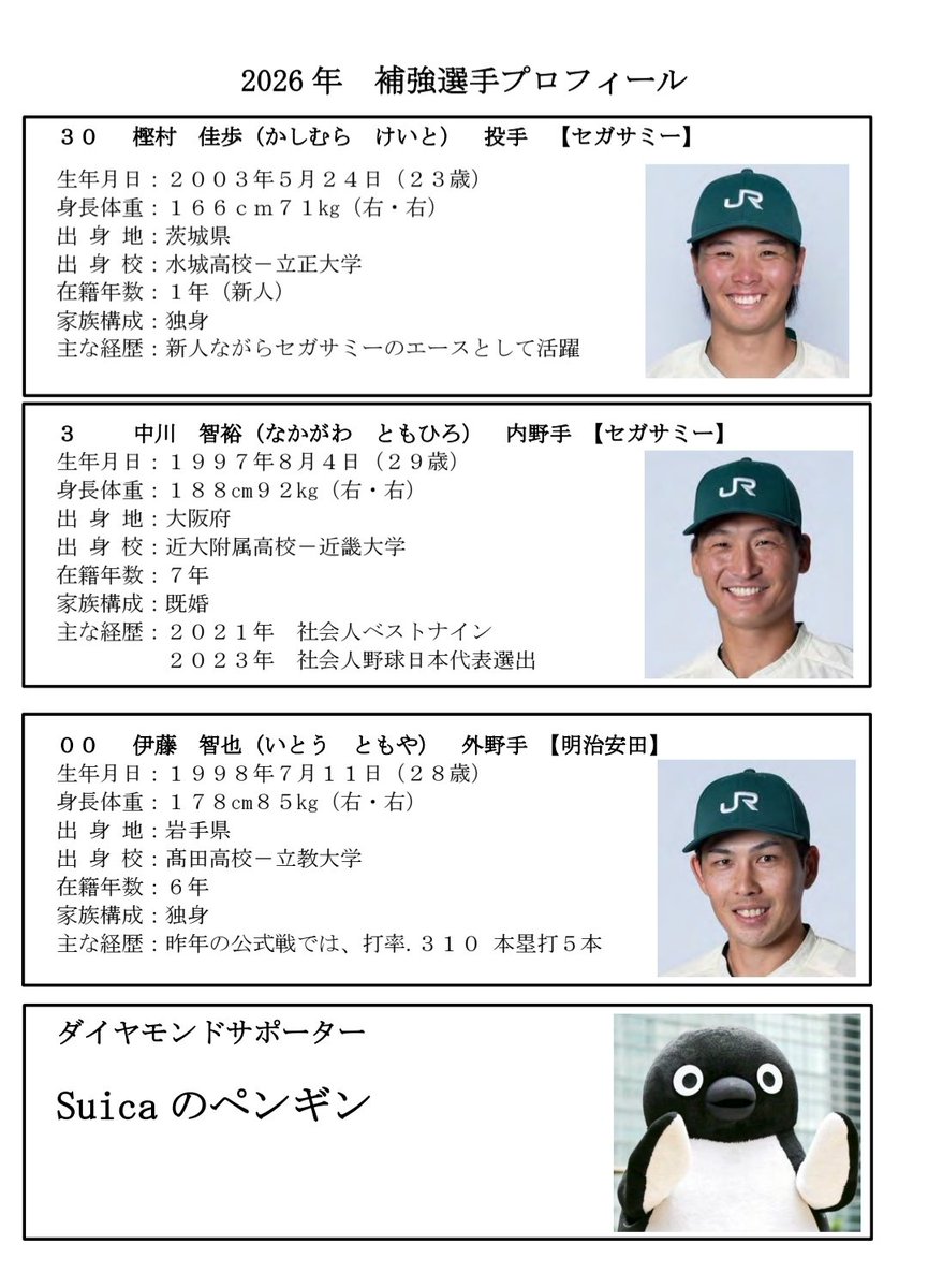 cooler_hn's tweet photo. ダイヤモンドサポーターのペンギン！！！

https://t.co/PPGWHk9TWe https://t.co/tSroRH3cBu