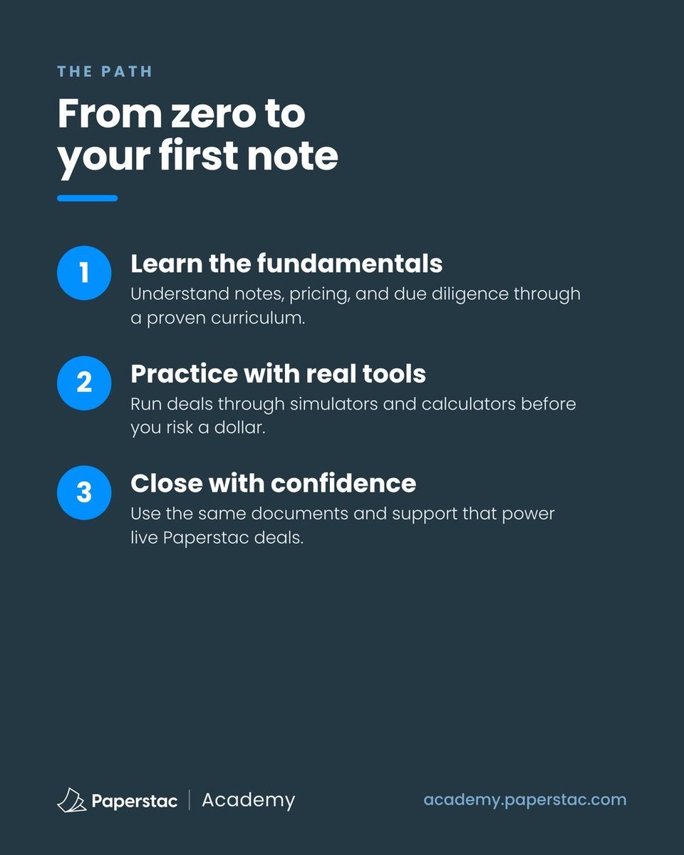 paper_stac's tweet photo. From zero to your first note in 3 steps 🧭 Learn the fundamentals → practice with real tools → close with confidence. That's Paperstac Academy.
https://t.co/rpQPmge4NP
#NoteInvesting #MortgageNotes #Paperstac https://t.co/NlcsAm7Lo4