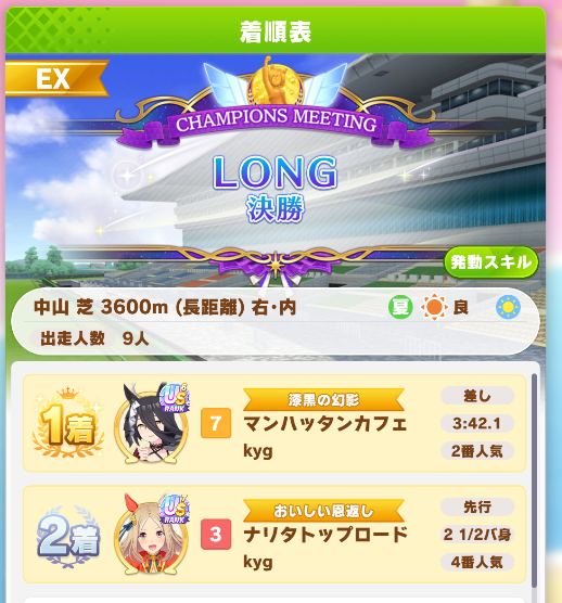 koyagi_th's tweet photo. チャンミ決勝ワンツーで最強のふたりが終盤入りしてそのまま押し切って勝ち
強いキャラは強かった
なおダイヤは6着 https://t.co/SQNwnOuDeG