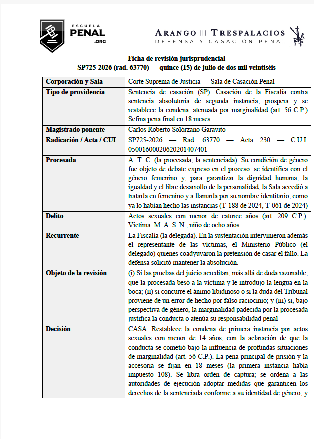 andresarango10's tweet photo. SP725-2026 (63770) La Sala Penal casa una absolución emitida en segunda: besar con lengua a un niño de 8 años es objetivamente un acto sexual. Y a la vez aplica el art. 56 CP —marginalidad por identidad de género— y baja la pena de 108 a 18 meses.

1⃣ Tipicidad. El beso en la boca con introducción de lengua a un menor de 14 años es objetivamente un acto sexual. Que haya sido sorpresivo, breve, en plena vía pública y sin otros tocamientos no habilita dudar del ánimo libidinoso. 

2⃣Lo que resulta característico de los delitos contra la libertad sexual: Que los delitos sexuales resulten generalmente  de «puerta cerrada» evidencia cómo suelen ocurrir estos delitos, no cómo  siempre deben ocurrir.

3⃣ Perspectiva de género. La perspectiva de género no es solo para la víctima. Cuando la persona transgénero es sujeto activo, también obliga: la exclusión violenta, sistemática y sexualizada que padecía la procesada configuró la profunda marginalidad del art. 56 CP.  En consecuencia se atenúa el reproche; lo que no implica que no se justifica la conducta.

La ficha completa  de revisión jurisprudencial puede ser consultada en el siguiente enlace  🔗

{https://t.co/CYfR1NmIk2}