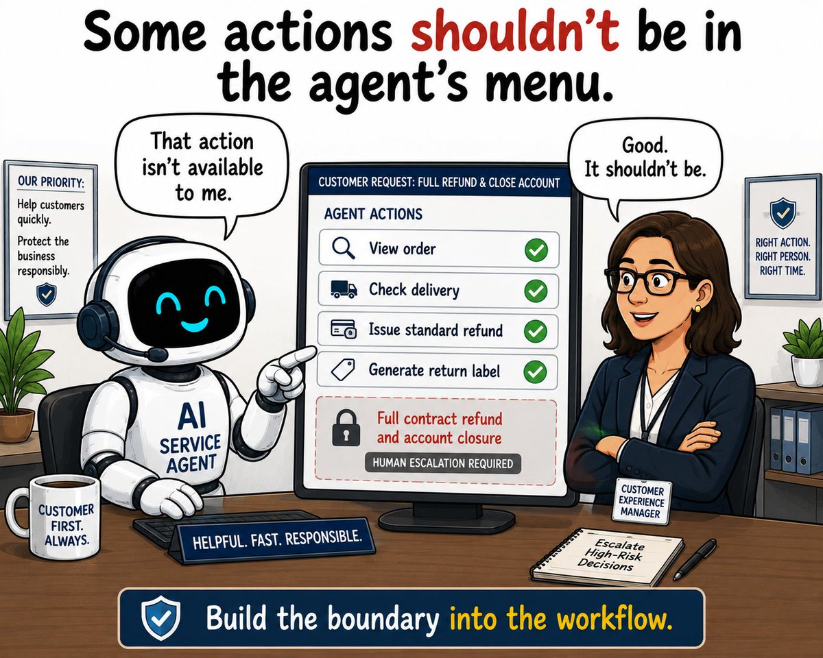 OvalEdgeData's tweet photo. Some actions shouldn't be possible for #AI agents to do.

View order, check delivery, issue a standard refund? Help away.

Close the account? Not available.

Autonomy works best when it knows exactly where the #AIWorkflow ends.

Explore more: https://t.co/BEns66p4yy https://t.co/Mx5JbQen9v