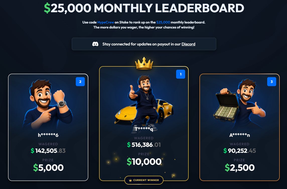 HypeCrewYT's tweet photo. lets see whos gonna win $50 today... 

💰 $100 GIVEAWAY 💰

There are only 2 DAYS left on the $25,000 Leaderboard this month! 

 Checkout the standings here: https://t.co/6jG8mJV4pa 

2 x $50 prizes to users that RT + tag 2 friends https://t.co/QSnA30sn1L