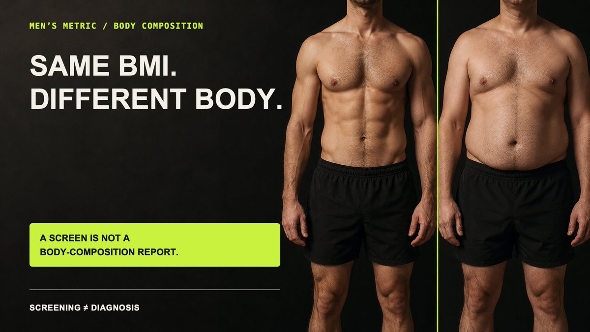 MensMetric's tweet photo. Two men can share the same BMI—and need completely different next steps.

A category is a screen. Not a body-composition report.

That matters because BMI cannot tell you how much weight is muscle, fat or bone—or where fat is carried. https://t.co/HlxorIiDfX