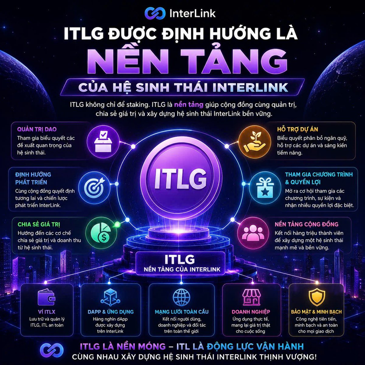 duongthai342977's tweet photo. ITLG là nền tảng cốt lõi của hệ sinh thái InterLink.#InterLink #ITLG #ITL #InterLinkNetwork https://t.co/uR40rHqwFM