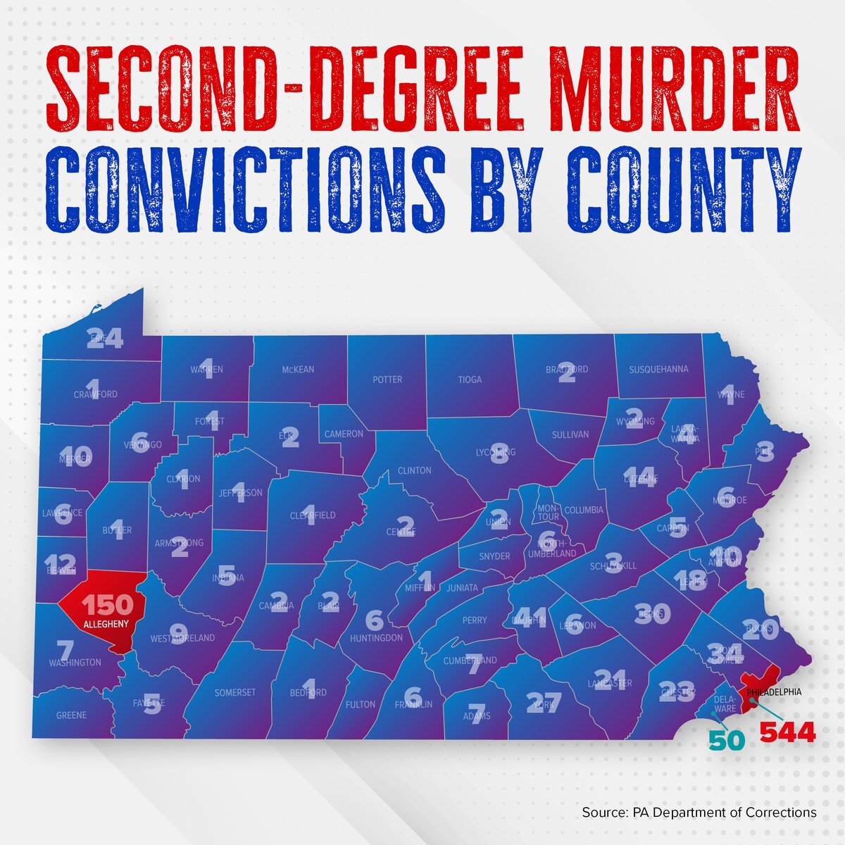 PAHouseGOP's tweet photo. House Democrats’ HB 1042 opens the door for second-degree murderers to petition for a new sentence and an early release.

How many convicted killers would be released into your community? https://t.co/HQS86CFKBq