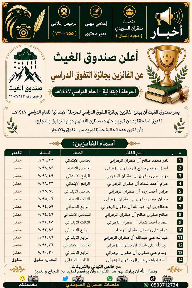 Al_Sagran_'s tweet photo. https://t.co/nyWT6ZUNZQ