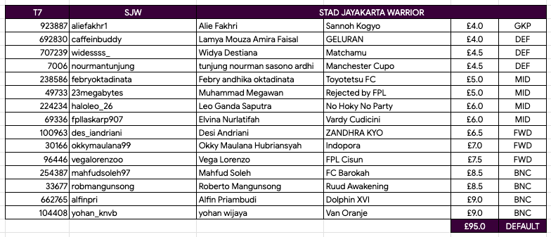 LigaBRFI's tweet photo. @SSTFC_ @ismailnur_21 @Egon_Laks @BacodeFPL @yoga_ano @FPL_Darkt @BlackpearlRFC @oboysr @setyawan41_ @purpleblood_fpl @sangpencarinama @enigma1928 ✒️ 𝐀𝐏𝐏𝐑𝐎𝐕𝐀𝐋 𝐓𝐈𝐌 𝐁𝐑𝐅𝐈 𝟐6/27

⚽ Stad Jayakarta Warrior
🫵 @StadJKTW
🏟️ Colosseum of Jayakarta
🏠 Jakarta Pusat

🥸 @okkymaulana99
🤓 @23Megabytes

Approved 🔨

https://t.co/lS5LIOIXyH https://t.co/xIp2UCRly4