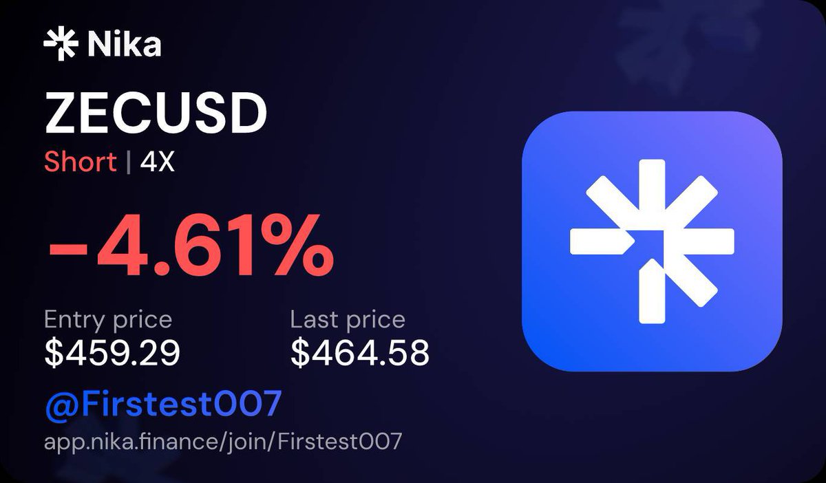 firstest007's tweet photo. Closed my 4x Short $ZEC -4.61% 🚩 on @Nika_Finance. 

Price invalidated the setup by breaking back above the descending trendline. Following strict risk management to preserve capital. Re-evaluating for the next clean opportunity! 📈

https://t.co/NtUhNNjl0N https://t.co/4SEkhFu55f